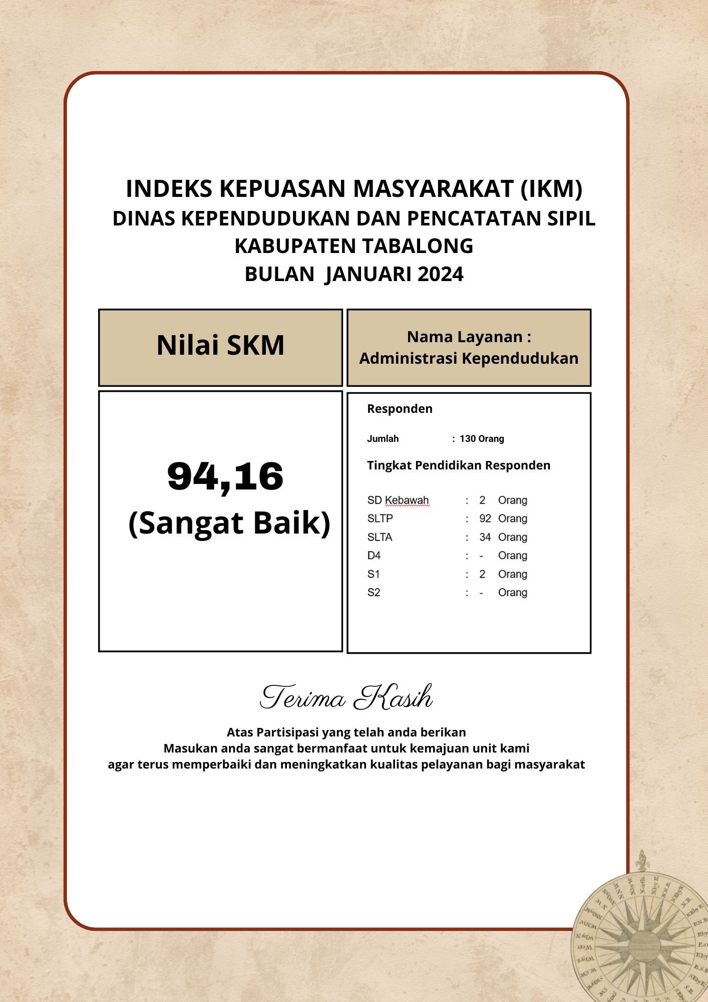 Survei Kepuasan Image