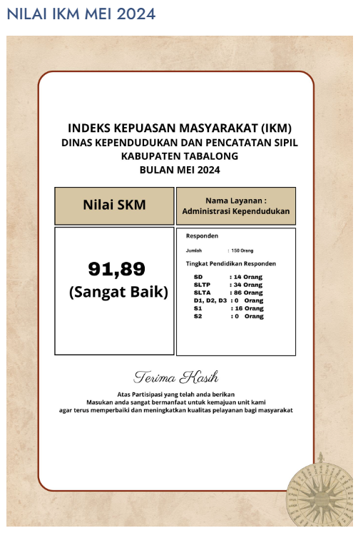 Nilai SKM periode Mei 2024