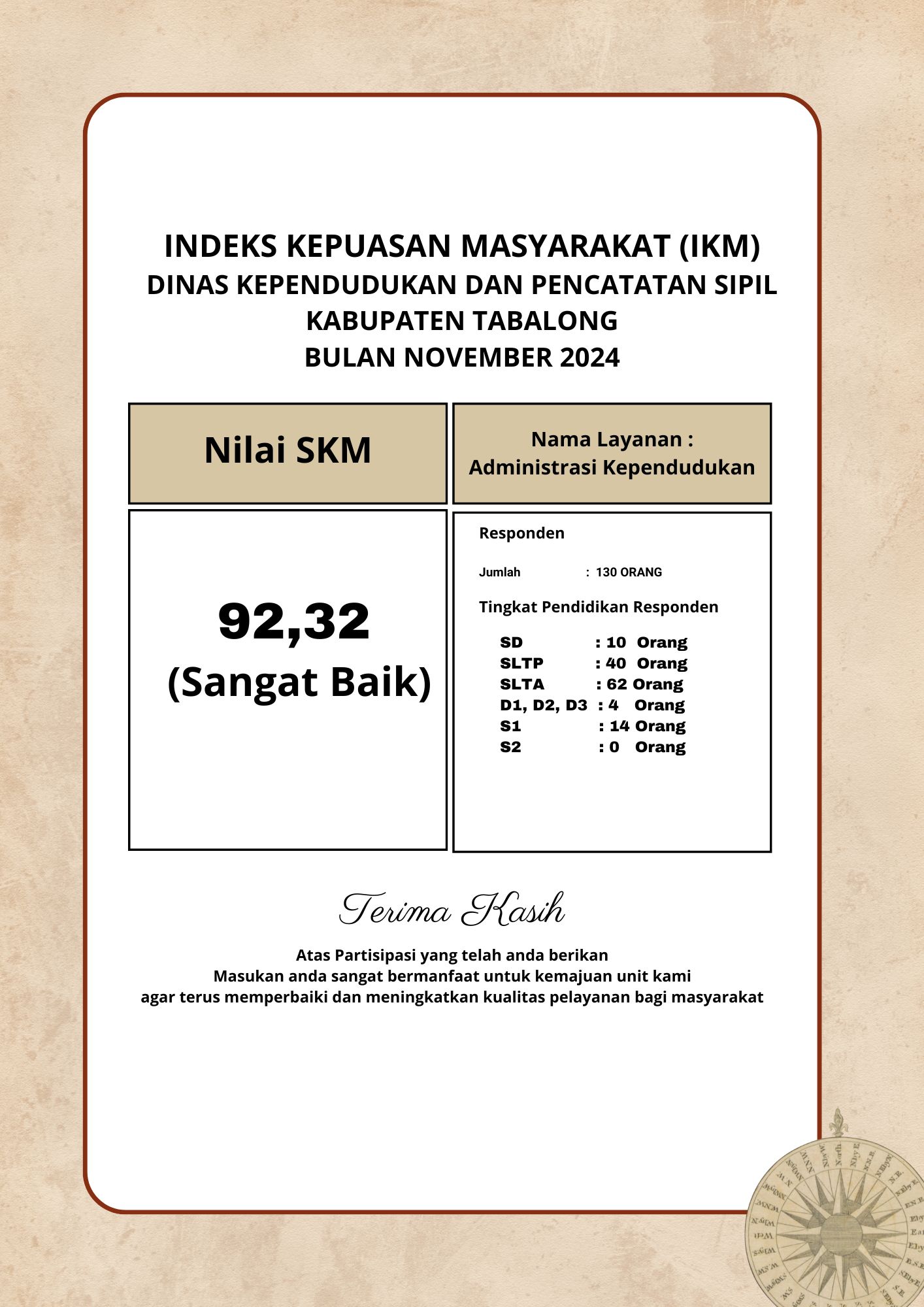 Survei Kepuasan Image