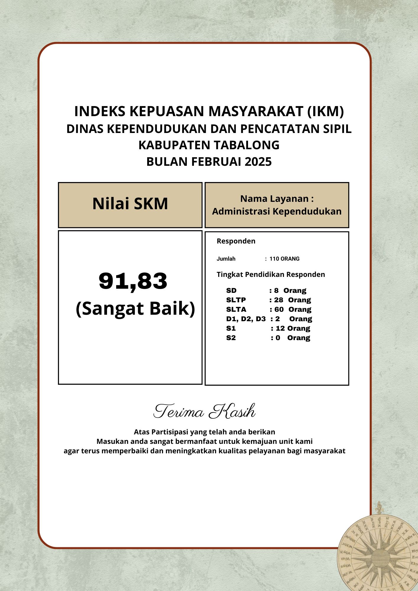 Survei Kepuasan Image