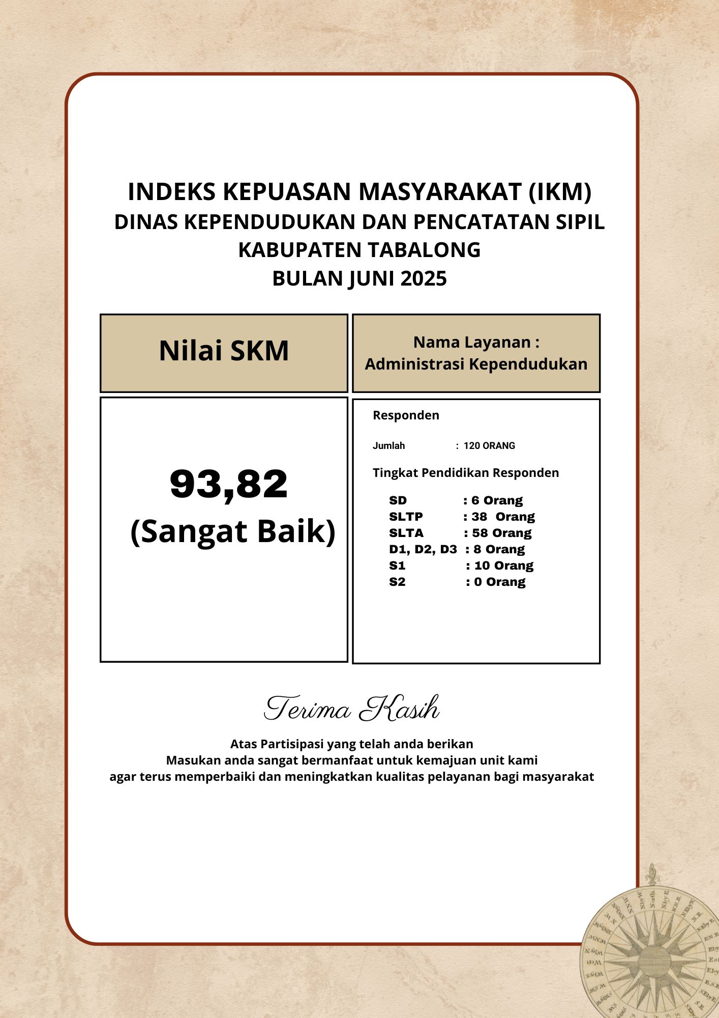 Survei Kepuasan Image