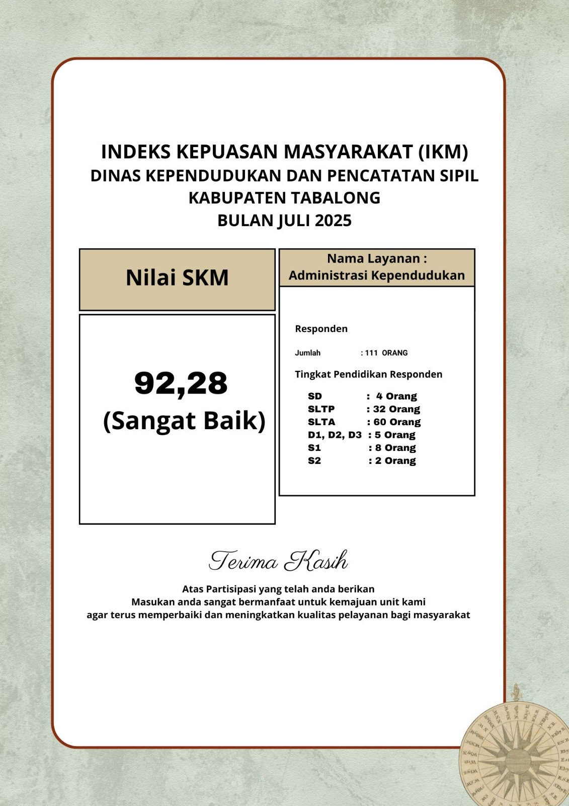 Survei Kepuasan Image