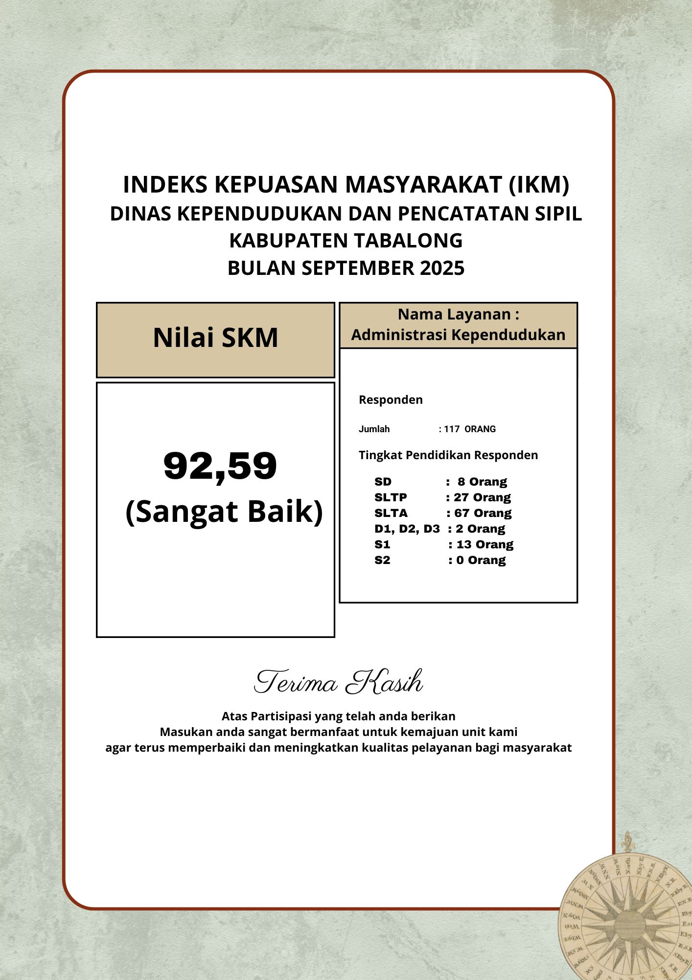 Survei Kepuasan Image