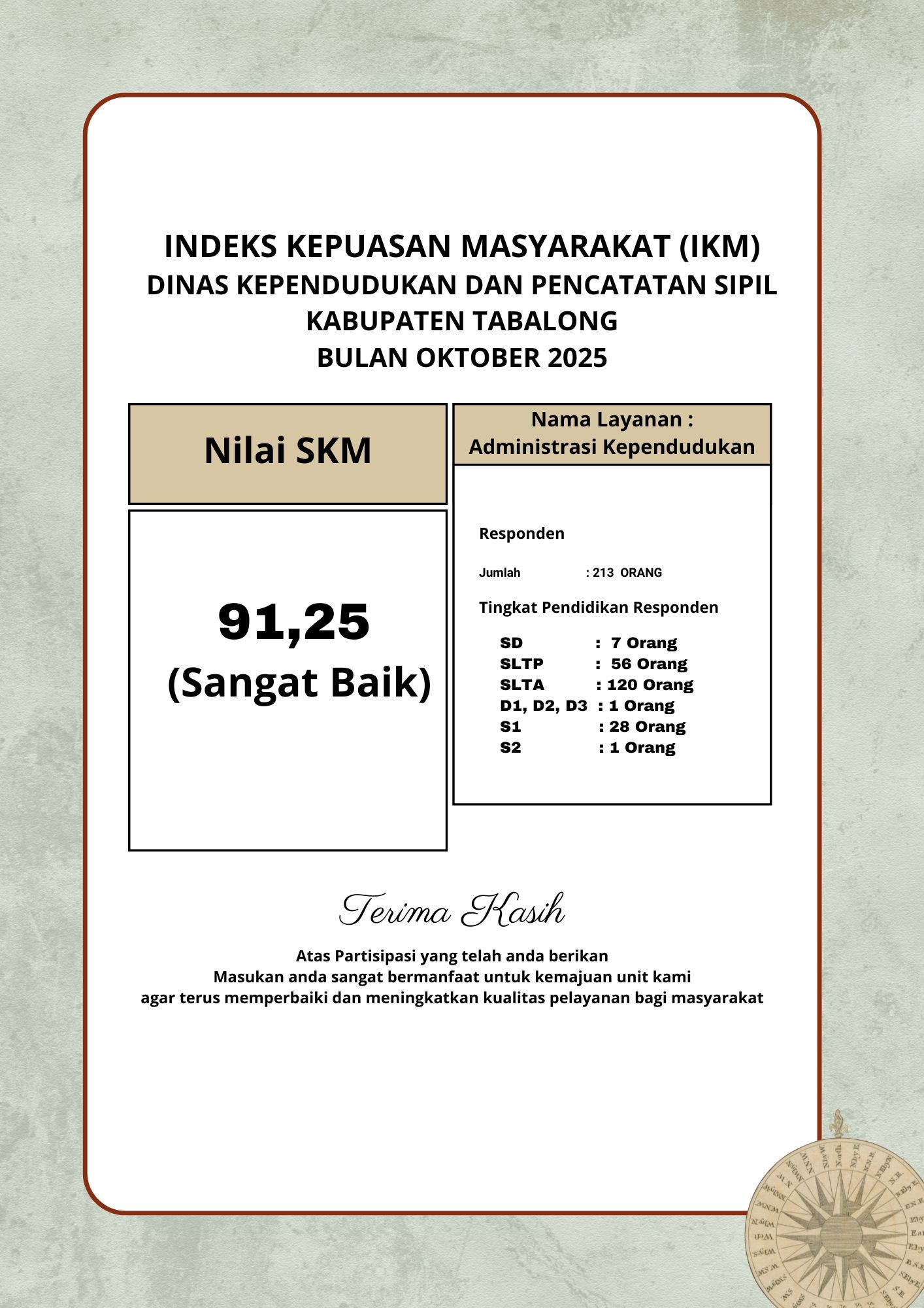 Survei Kepuasan Image