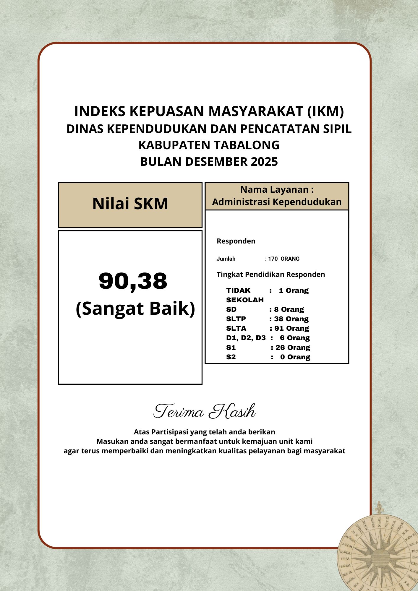 Survei Kepuasan Image